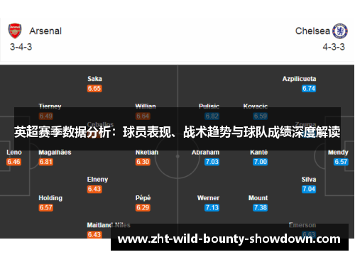 英超赛季数据分析：球员表现、战术趋势与球队成绩深度解读
