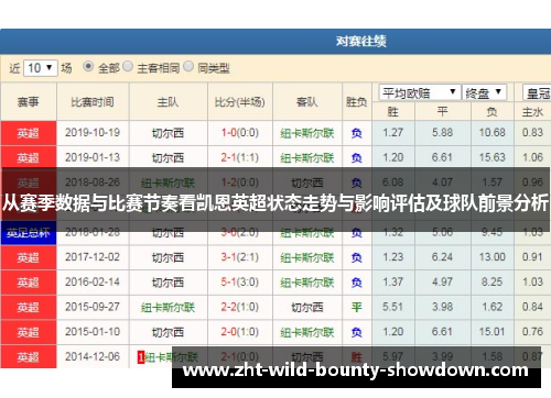 从赛季数据与比赛节奏看凯恩英超状态走势与影响评估及球队前景分析