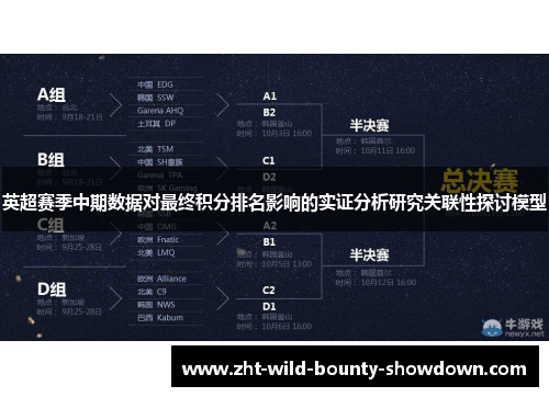 英超赛季中期数据对最终积分排名影响的实证分析研究关联性探讨模型