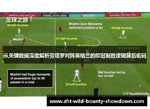 从关键数据深度解析劳塔罗对阵英格兰的欧冠制胜逻辑背后密码