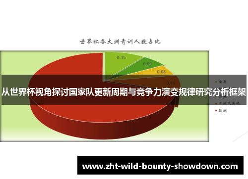 从世界杯视角探讨国家队更新周期与竞争力演变规律研究分析框架
