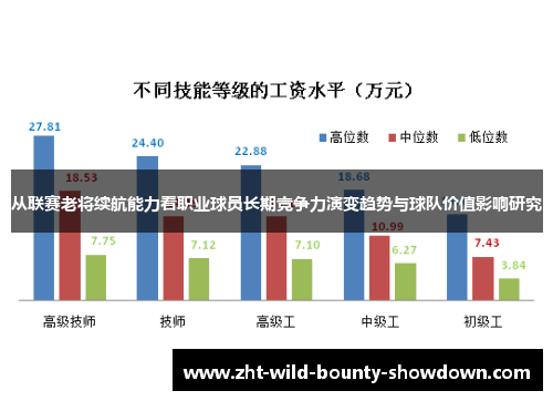 从联赛老将续航能力看职业球员长期竞争力演变趋势与球队价值影响研究