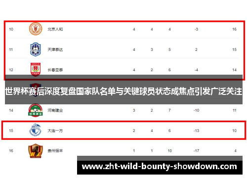 世界杯赛后深度复盘国家队名单与关键球员状态成焦点引发广泛关注