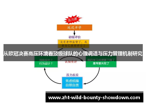 从欧冠决赛高压环境看顶级球队的心理调适与压力管理机制研究